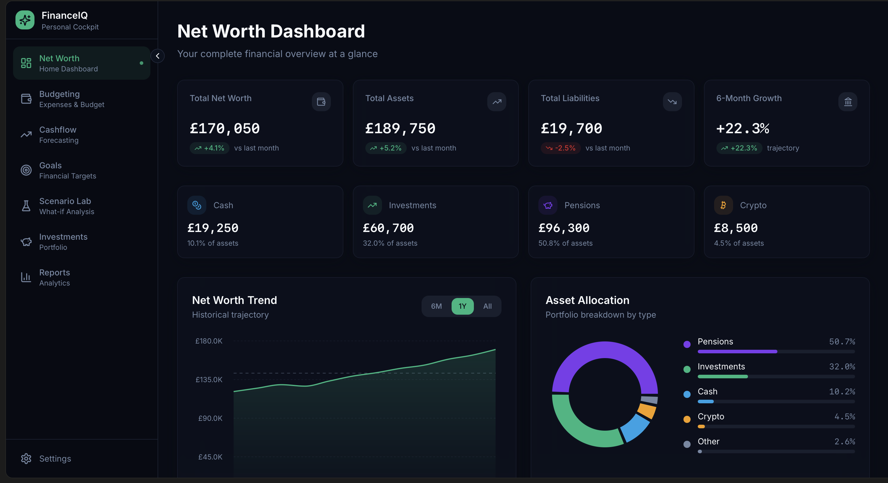 FinanceIQ Net Worth Dashboard